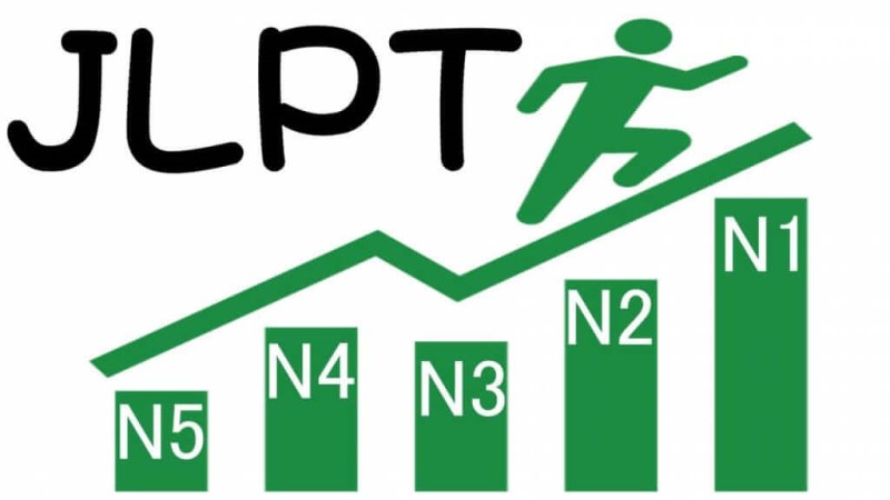 Lịch thi JLPT 2023